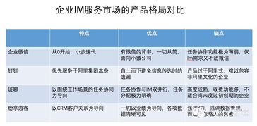 從企業(yè)微信、釘釘、班聊、紛享銷客看企業(yè)IM服務(wù)市場格局與市場調(diào)查服務(wù)