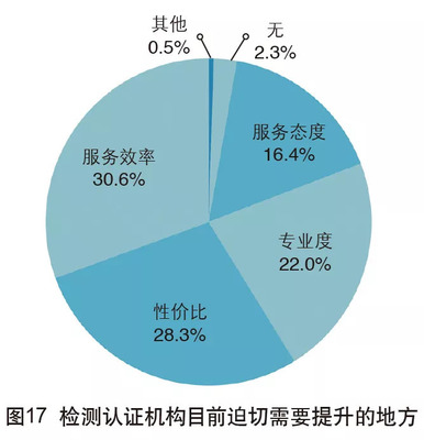 2018年中國外貿(mào)服務(wù)市場調(diào)查報告 市場調(diào)查服務(wù)細分領(lǐng)域深度剖析