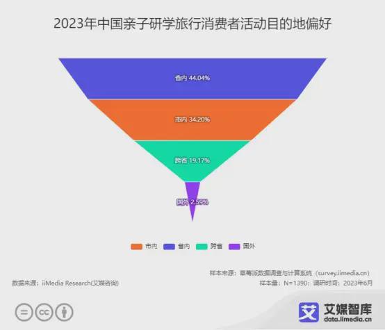 2023年中國親子服務(wù)市場大數(shù)據(jù)洞察 品質(zhì)化、細分化與線上化驅(qū)動新增長