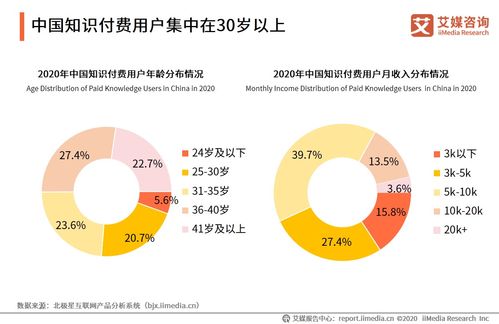 2020年中國知識付費行業 市場規模突破390億，內容服務質量成發展關鍵